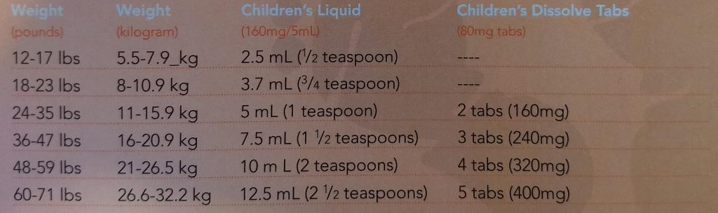 Children's Tylenol Doses - Wind River Pediatrics